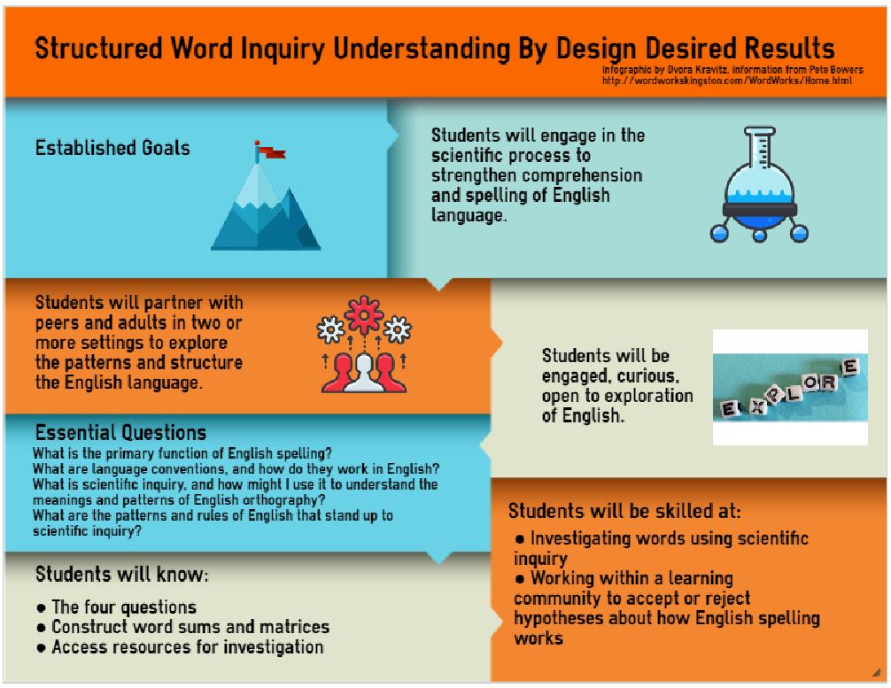 infographic in word